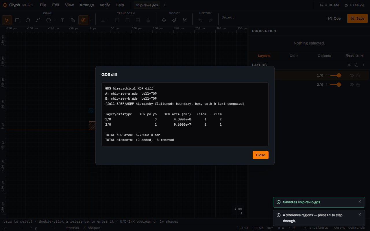 The GDS diff report modal open over Glyph's canvas, showing the per-layer table for 1/0 and 2/0 with XOR polygon counts and areas, above two toasts in the bottom right: Saved as chip-rev-b dot gds, and 4 difference regions, press F2 to step through.