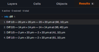 Glyph's Results tab showing 4 active, 0 waived, 4 total above a group headed Info diff 4, containing four rows: a 20 by 20 micrometre difference at 90 10, a 14 by 14 at 95 45, and two 2 by 20 micrometre slivers at 41 10 and 61 10.