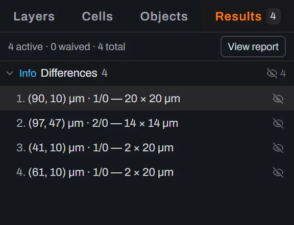 Glyph's Results tab showing 4 active, 0 waived, 4 total above a group headed Info Differences 4, containing four rows: a 20 by 20 micrometre difference at 90, 10 on 1/0, a 14 by 14 at 97, 47 on 2/0, and two 2 by 20 micrometre slivers at 41, 10 and 61, 10.