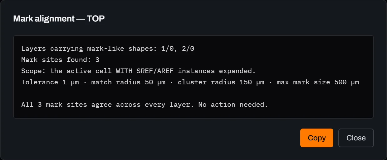 Glyph's Mark alignment report for TOP: layers carrying mark-like shapes 1/0 and 2/0, mark sites found 3, scope the active cell with SREF/AREF instances expanded, tolerance 1 micrometre, match radius 50 micrometres, cluster radius 150 micrometres, max mark size 500 micrometres, and the result line reading All 3 mark sites agree across every layer, no action needed.